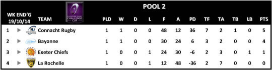 Challenge Cup Round 1 Pool 2